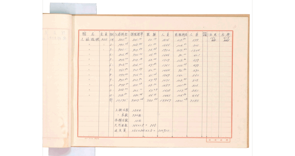 【うるく（小禄）にあった映画館】その4 -『小禄琉映館』｜那覇市鏡原町